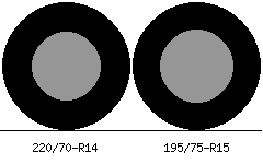 220/70r14 vs 195/75r15 Tire Comparison Side By Side
