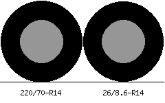 220/70r14 vs 26/8.6r14 Tire Comparison Side By Side