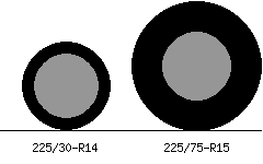 225/30r14 vs 225/75r15 Tire Comparison Side By Side