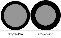 225/30r20 vs 225/45r18 Tire Comparison Side By Side