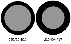 225/30r20 vs 225/50r17 Tire Comparison Side By Side
