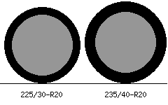 225/30r20 vs 235/40r20 Tire Comparison Side By Side