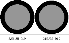 225/35r19 vs 215/35r19 Tire Comparison Side By Side
