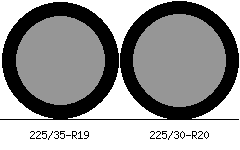 225/35r19 vs 225/30r20 Tire Comparison Side By Side