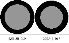225/35r19 vs 225/45r17 Tire Comparison Side By Side