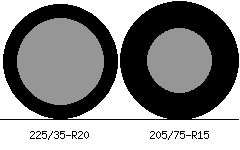 225/35r20 vs 205/75r15 Tire Comparison Side By Side