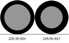 225/35r20 vs 225/50r17 Tire Comparison Side By Side