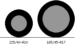 225/40r10 vs 165/45r17 Tire Comparison Side By Side