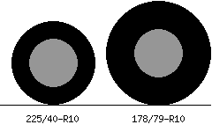 225/40r10 vs 178/79r10 Tire Comparison Side By Side