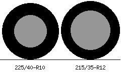 225/40r10 vs 215/35r12 Tire Comparison Side By Side