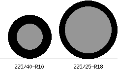 225/40r10 vs 225/25r18 Tire Comparison Side By Side