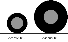 225/40r10 vs 235/85r12 Tire Comparison Side By Side
