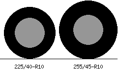 225/40r10 vs 255/45r10 Tire Comparison Side By Side