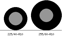 225/40r10 vs 255/60r10 Tire Comparison Side By Side