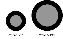 225/40r10 vs 265/35r19 Tire Comparison Side By Side