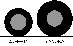 225/40r10 vs 275/55r10 Tire Comparison Side By Side
