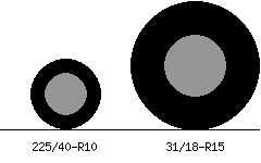 225/40r10 vs 31/18r15 Tire Comparison Side By Side