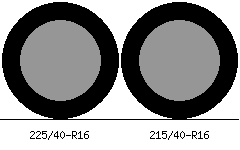 225/40r16 vs 215/40r16 Tire Comparison Side By Side