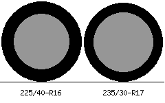 225/40r16 vs 235/30r17 Tire Comparison Side By Side