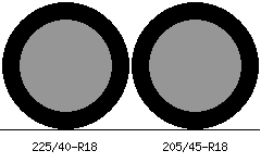 225/40r18 vs 205/45r18 Tire Comparison Side By Side