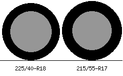 225/40r18 vs 215/55r17 Tire Comparison Side By Side