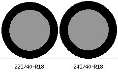 225/40r18 vs 245/40r18 Tire Comparison Side By Side