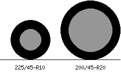 225/45r10 vs 200/45r20 Tire Comparison Side By Side