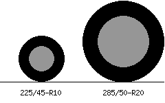 225/45r10 vs 285/50r20 Tire Comparison Side By Side