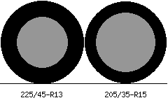 225/45r13 vs 205/35r15 Tire Comparison Side By Side