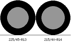 225/45r13 vs 215/40r14 Tire Comparison Side By Side