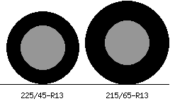 225/45r13 vs 215/65r13 Tire Comparison Side By Side