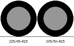 225/45r15 vs 205/50r15 Tire Comparison Side By Side
