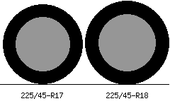 225/45-R17 vs 225/45-R18 Tire Comparison - Tire Size Calculator