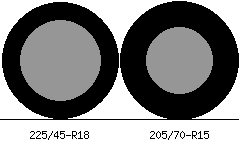 225/45r18 vs 205/70r15 Tire Comparison Side By Side