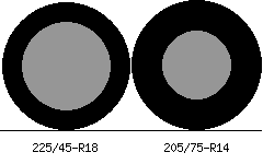 225/45r18 vs 205/75r14 Tire Comparison Side By Side