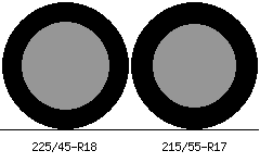 225/45r18 vs 215/55r17 Tire Comparison Side By Side
