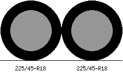 225/45r18 vs 225/45r18 Tire Comparison Side By Side