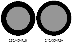 225/45-R18 vs 245/35-R20 Tire Comparison - Tire Size Calculator
