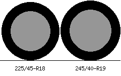 225/45r18 vs 245/40r19 Tire Comparison Side By Side