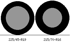 225/45r19 vs 215/70r16 Tire Comparison Side By Side