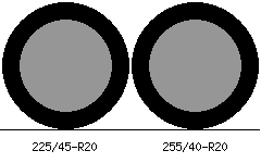225/45r20 vs 255/40r20 Tire Comparison Side By Side