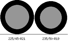 225/45r21 vs 235/50r19 Tire Comparison Side By Side