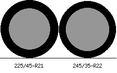 225/45r21 vs 245/35r22 Tire Comparison Side By Side
