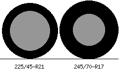 225/45r21 vs 245/70r17 Tire Comparison Side By Side