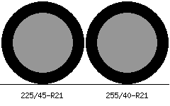 225/45r21 vs 255/40r21 Tire Comparison Side By Side