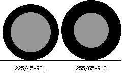 225/45r21 vs 255/65r18 Tire Comparison Side By Side