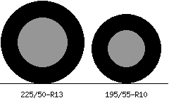 225/50r13 vs 195/55r10 Tire Comparison Side By Side