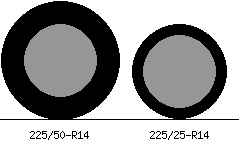 225/50r14 vs 225/25r14 Tire Comparison Side By Side