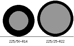 225/50r14 vs 225/25r22 Tire Comparison Side By Side