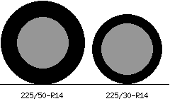 225/50r14 vs 225/30r14 Tire Comparison Side By Side